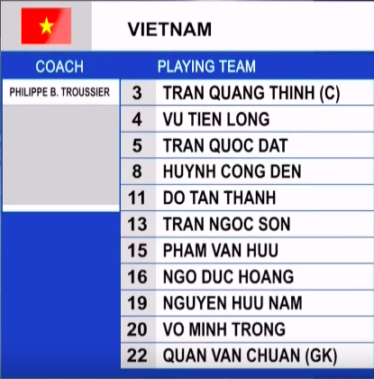 Trực tiếp U19 Việt Nam vs U19 Guam, trực tiếp u19 việt nam, trực tiếp vòng loại u19 châu á 2020