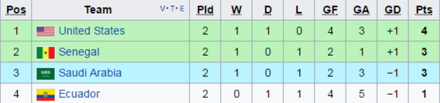 Bảng xếp hạng U20 World Cup 2017 bảng F