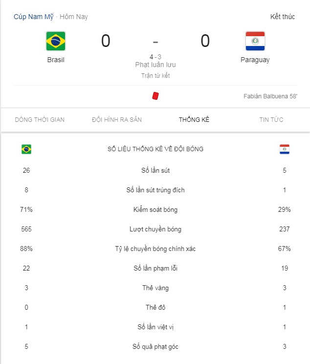 Copa America 2019. brazil, 3 điều, khắc phục, Brazil vs Paraguay, brazil hướng tới chức vô đị