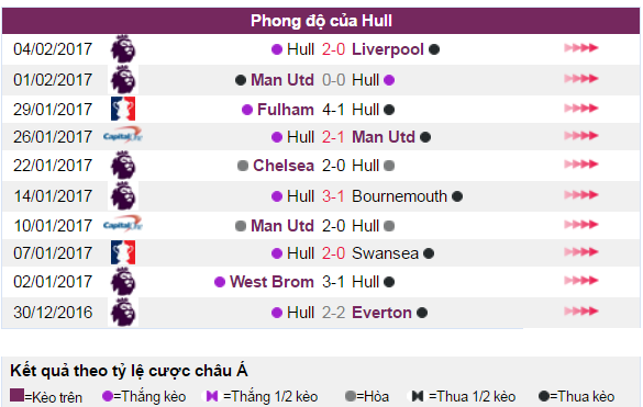 Nhận định tỷ lệ kèo Arsenal vs Hull City: Cập nhật tin tức mới về Nhận định tỷ lệ kèo Arsenal vs Hull City, hình ảnh, video clip mới nhất về Nhận định tỷ lệ kèo Arsenal vs Hull City.