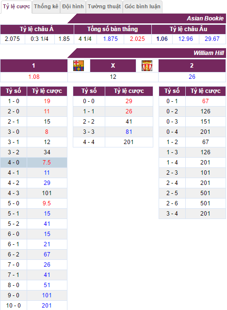 nhan dinh bong da barca vs gijon, nhan dinh keo barca vs gijon, ti le keo barca vs gijon, soi keo barca vs gijon, nhan dinh ti le keo barca vs gijon, keo nha cai barca vs gijon, keo chau a barca vs gijon