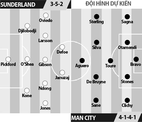 link xem sunderland vs man city, link xem truc tiep sunderland vs man city, xem sunderland vs man city, link xem ngoai hang anh, link xem tran sunderland vs man city