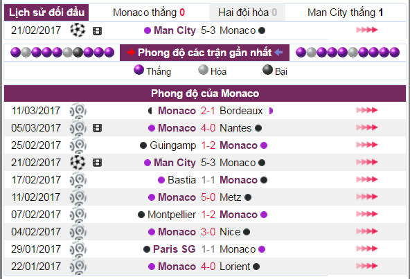 Monaco vs Man City, nhận định Monaco vs Man City, nhận định tỷ lệ kèo Monaco vs Man City, tỷ lệ kèo Monaco vs Man City, soi keo Monaco vs Man City, soi keo cup c1 Monaco vs Man City, nhan dinh bong da Monaco vs Man City