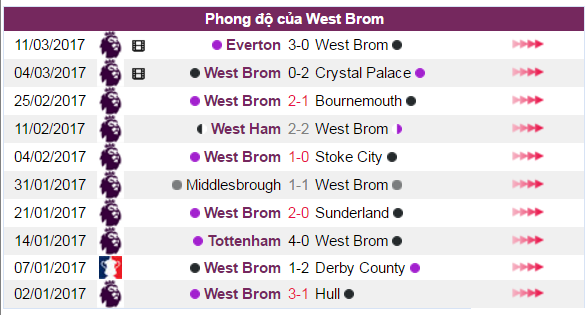 Nhận định West Brom vs Arsenal, ty le keo West Brom vs Arsenal, soi keo West Brom vs Arsenal, nhan dinh ty le keo West Brom vs Arsenal, soi keo bong da West Brom vs Arsenal, nhan dinh bong da West Brom vs Arsenal