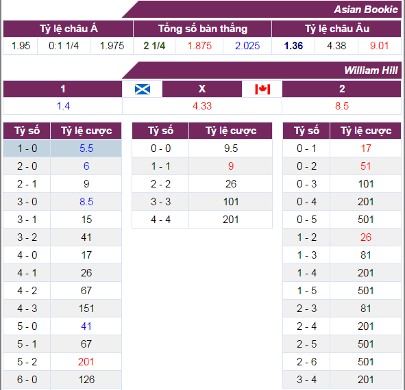 Nhận định Scotland vs Canada, nhận định tỉ lệ kèo Scotland vs Canada, tỷ lệ kèo Scotland vs Canada, soi kèo Scotland vs Canada, kèo nhà cái Scotland vs Canada