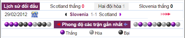 nhan dinh keo Scotland vs Slovenia, ty le keo Scotland vs Slovenia, soi keo Scotland vs Slovenia, keo nha cai Scotland vs Slovenia
