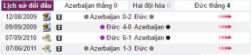 ty le keo Azerbaijan vs Đức, soi kèo Azerbaijan vs Đức, nhan dinh ty le keo Azerbaijan vs Đức, Azerbaijan vs Đức