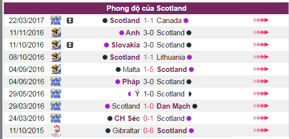 nhan dinh keo Scotland vs Slovenia, ty le keo Scotland vs Slovenia, soi keo Scotland vs Slovenia, keo nha cai Scotland vs Slovenia