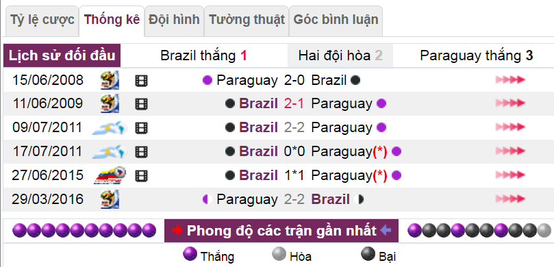 nhan dinh keo brazil vs paraguay, soi keo brazil vs paraguay, ty le keo brazil vs paraguay, keo nha cai brazil vs paraguay