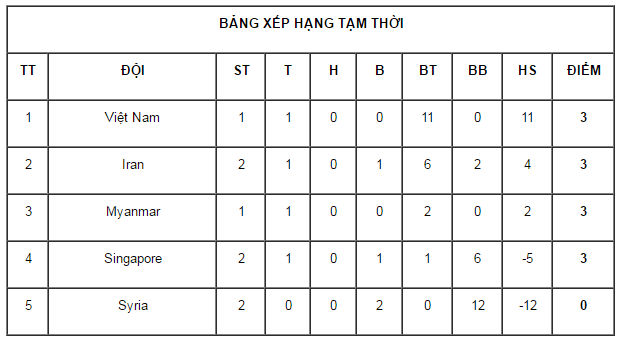 ĐT nữ Việt Nam, vòng loại Asian cup 2018, nữ Việt Nam, nữ Singapore