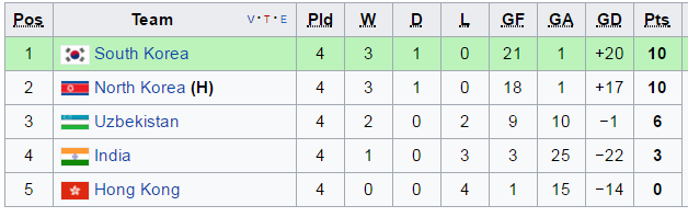 VL Asian Cup 2018, ket qua nu viet nam 2-0 nu myanmar, ĐT nữ Việt Nam, nữ VN dự VCK Asian Cup, nữ Hàn Quốc