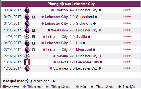 Nhận định tỷ lệ kèo, Nhận định bóng đá, Nhận định kèo hôm nay, Atletico vs Leicester, kèo Atletico vs Leicester