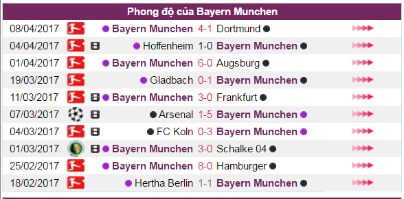 Nhận định tỷ lệ kèo, Nhận định bóng đá, tỷ lệ kèo hôm nay, soi kèo, Bayern vs Real, tỷ lệ kèo Bayern vs Real, soi kèo Bayern vs Real