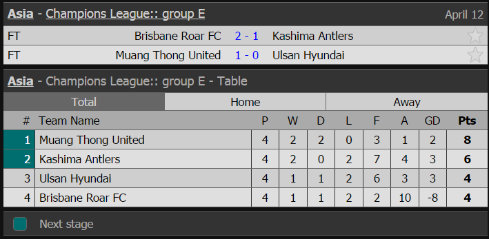 cúp c1 châu Á, Muang Thong 1-0 Ulsan, Messi Thái Lan, Chanathip, Muang Thong United