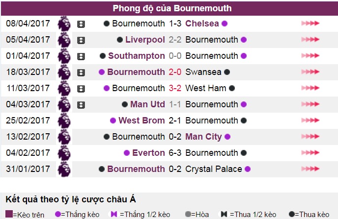 Nhận định tỷ lệ kèo, tỷ lệ kèo Tottenham vs Bournmouth, soi kèo Tottenham vs Bournmouth, tỷ lệ kèo hôm nay, nhận định bóng đá Tottenham vs Bournmouth