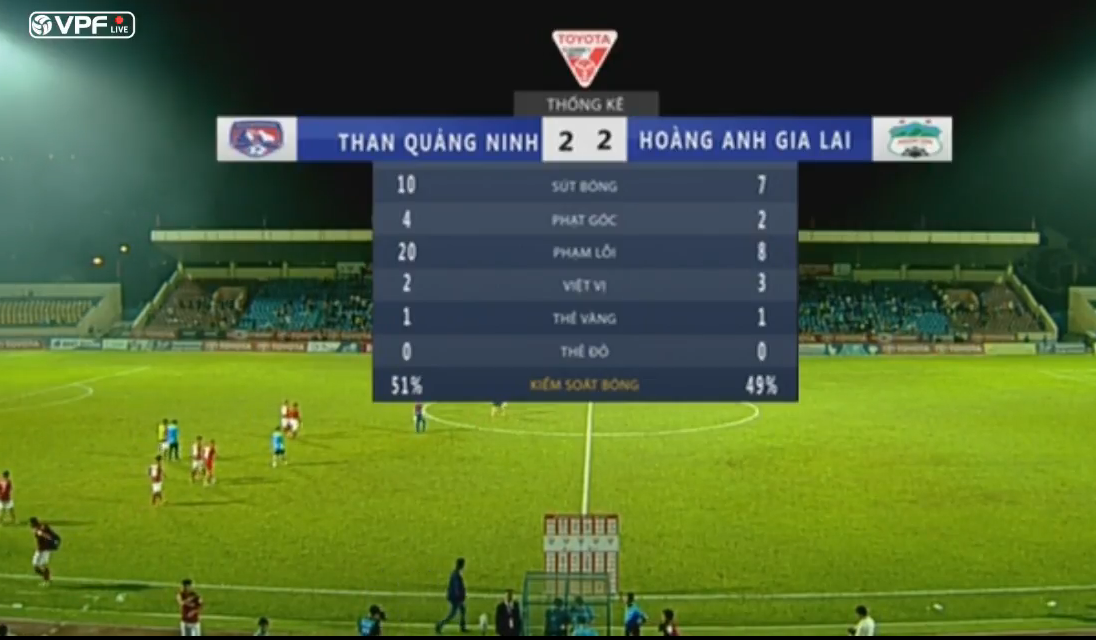 Than Quảng Ninh 2-2 HAGL, ket qua Than Quảng Ninh 2-2 HAGL, ti so Than Quảng Ninh 2-2 HAGL, Than Quảng Ninh, vong 13 vleague, ket qua vong 13 vleague