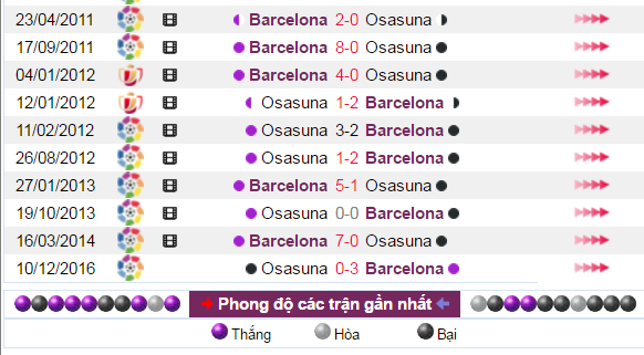 Nhận định bóng đá, Tỷ lệ kèo nhà cái, soi kèo, nhận định tỷ lệ kèo, tỷ lệ kèo hôm nay, soi kèo Barca vs Osasuna