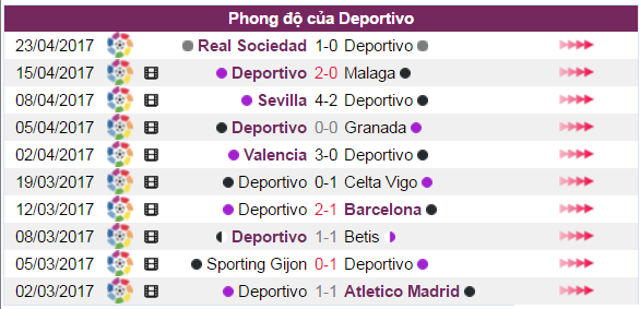 Nhận định bóng đá, Nhận định tỷ lệ kèo, Tỷ lệ kèo hôm nay, soi kèo nhà cái, soi kèo Deportivo vs Real
