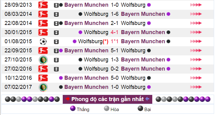 Wolfsburg vs Bayern Munich, nhan dinh bong da Wolfsburg vs Bayern Munich, nhan dinh ty le keo, ty le keo hom nay, soi keo hom nay, keo nha cai