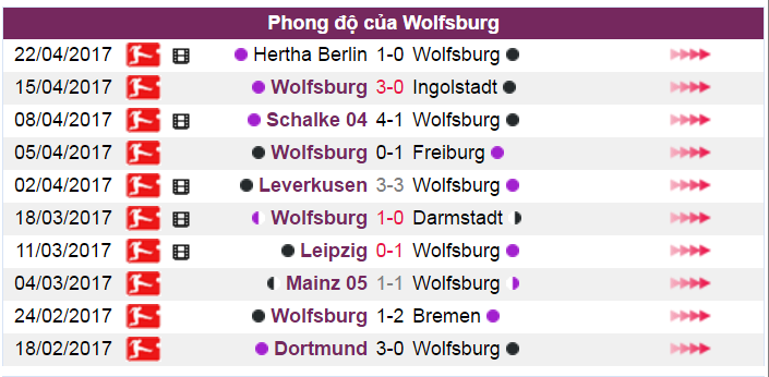 Wolfsburg vs Bayern Munich, nhan dinh bong da Wolfsburg vs Bayern Munich, nhan dinh ty le keo, ty le keo hom nay, soi keo hom nay, keo nha cai