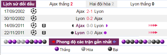 Nhận định bóng đá, Ajax vs Lyon, nhận định tỷ lệ kèo, tỷ lệ kèo, soi kèo, kèo nhà cái hôm nay