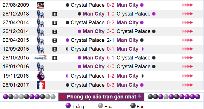 Nhận định bóng đá, Nhận định tỷ lệ kèo, tỷ lệ kèo hôm nay, soi kèo, Man City vs Crystal Palace, soi keo Man City vs Crystal Palace