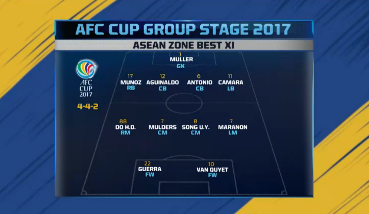 AFC Cup 2017, Văn Quyết, Hùng Dũng, Hà Nội FC, Việt Nam, Công Vinh