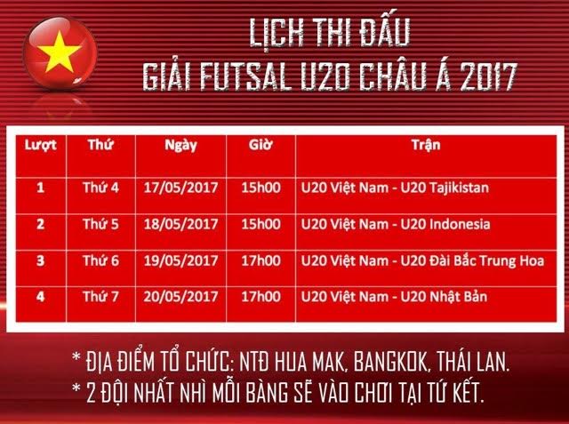 U20 futsal Việt Nam, lich thi dau U20 futsal Việt Nam, lich thi dau u20 futsal chau a, ket qua u20 futsal chau a