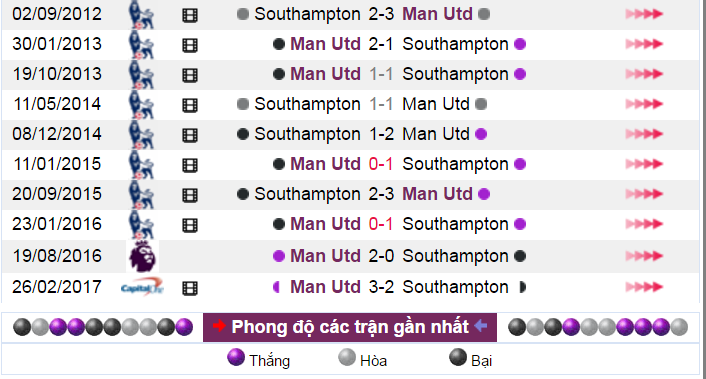 Nhận định bóng đá, Nhận định tỷ lệ kèo, Southampton vs MU, soi keo Southampton vs MU, 101,11