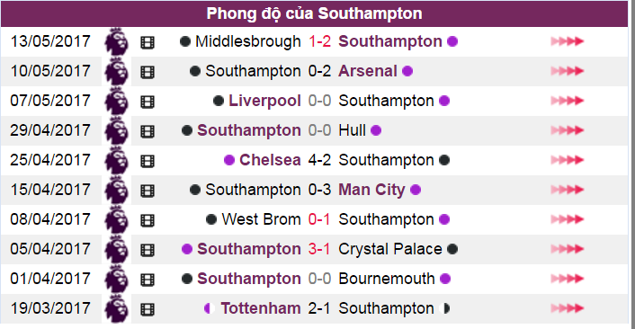 Nhận định bóng đá, Nhận định tỷ lệ kèo, Southampton vs MU, soi keo Southampton vs MU, 101,11