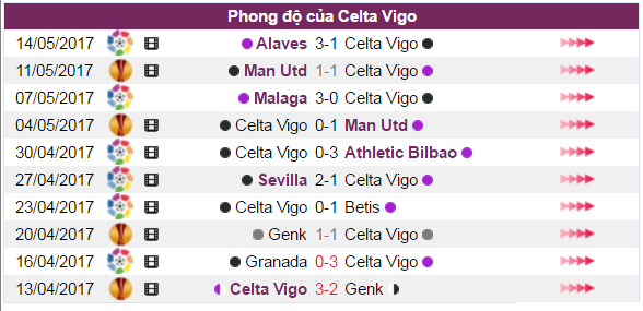 Nhận định bóng đá, Celta vigo vs Real, soi keo celta vigo vs real, keo celta vigo vs real, keo bong da, 35,2