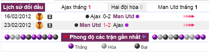 Nhận định bóng đá, nhận định tỷ lệ kèo, nhận định MU vs Ajax, tỉ lệ kèo MU vs Ajax, soi kèo, chung kết c2