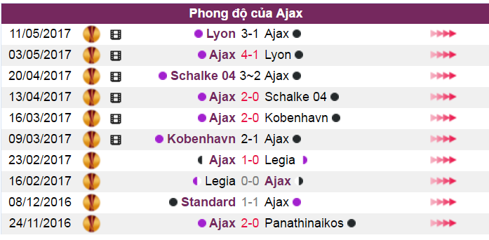 Nhận định bóng đá, nhận định tỷ lệ kèo, nhận định MU vs Ajax, tỉ lệ kèo MU vs Ajax, soi kèo, chung kết c2