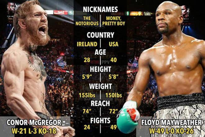 Mayweather vs McGregor, link xem Mayweather vs McGregor, truc tiep Mayweather vs McGregor, ket qua Mayweather vs McGregor