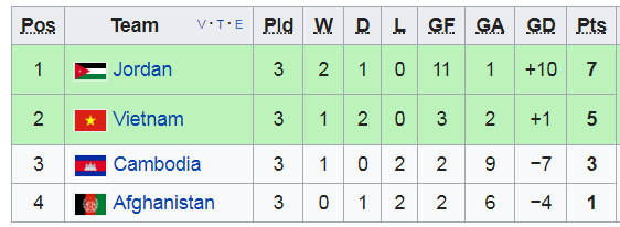 viet nam vs campuchia, vong loai asian cup 2019, dtvn, asian cup