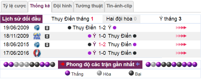 Thụy Điển vs Italia, soi kèo Thụy Điển vs Italia, nhận định bóng đá Thụy Điển vs Italia, Thụy Điển vs Italia, kèo Thụy Điển vs Italia, tỷ lệ kèo