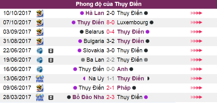 Thụy Điển vs Italia, soi kèo Thụy Điển vs Italia, nhận định bóng đá Thụy Điển vs Italia, Thụy Điển vs Italia, kèo Thụy Điển vs Italia, tỷ lệ kèo