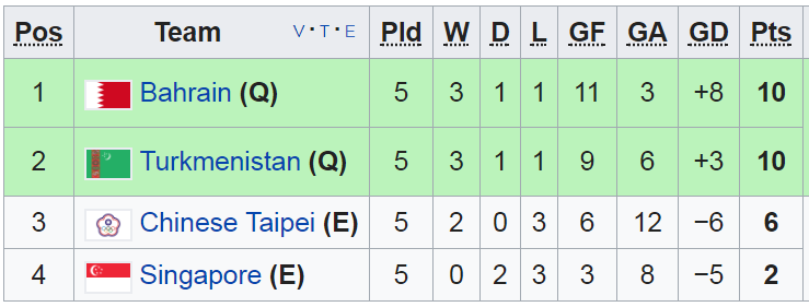 vòng loại Asian Cup 2019, ket qua vòng loại Asian Cup 2019, asian cup 2019