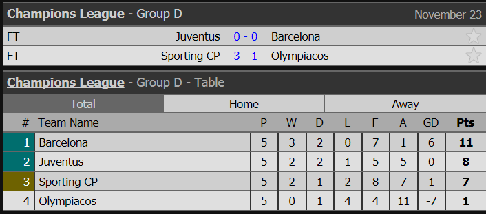 juventus - barca, ket qua juventus - barca, ti so juventus - barca, cup c1