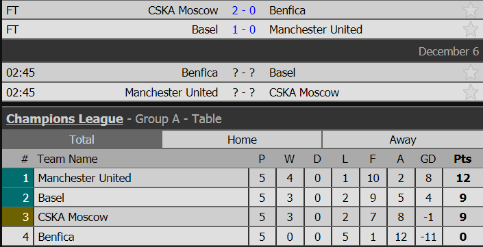 Basel vs MU, truc tiep Basel vs MU, xem truc tiep Basel vs MU, cup c1, cup c1 Basel vs MU ket qua Basel vs MU
