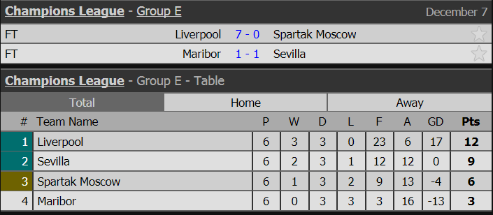 Liverpool vs Spartak, truc tiep Liverpool vs Spartak, link xem Liverpool vs Spartak, ket qua Liverpool vs Spartak, cup c1, champions league