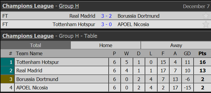 Real vs Dortmund, truc tiep Real vs Dortmund, link xem Real vs Dortmund, ket qua Real vs Dortmund, cup c1, champions league