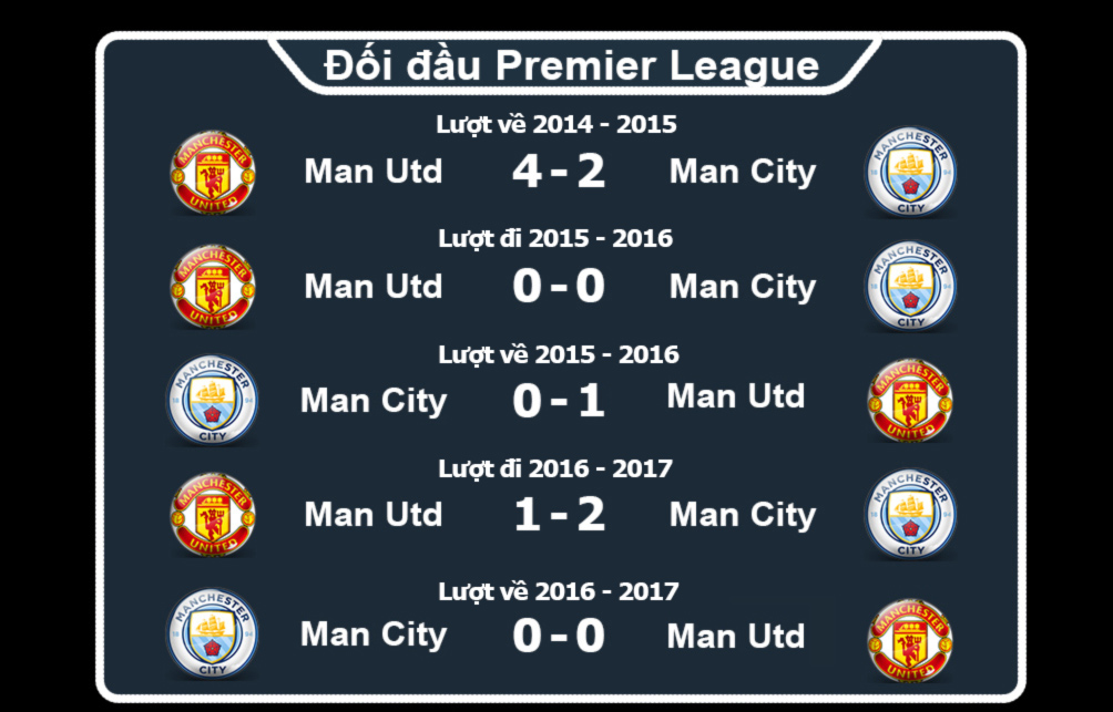 VMU vs Man City, truc tiep MU vs Man City, xem truc tiep MU vs Man City, ket qua MU vs Man City