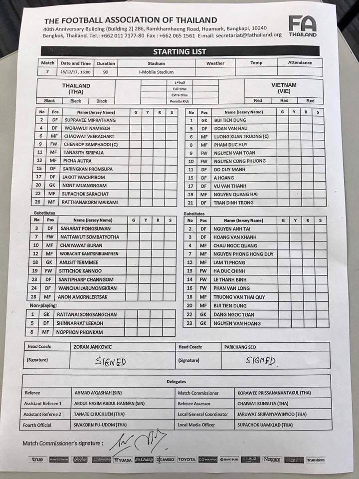 U23 Việt Nam vs U23 Thái Lan, doi hinh ra san U23 Việt Nam vs U23 Thái Lan, ket qua U23 Việt Nam vs U23 Thái Lan, truc tiep U23 Việt Nam vs U23 Thái Lan