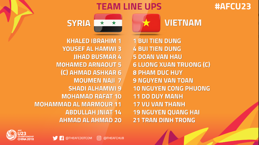U23 Việt Nam vs U23 Syria, đội hình U23 Việt Nam vs U23 Syria, dh ra sân U23 Việt Nam vs U23 Syria