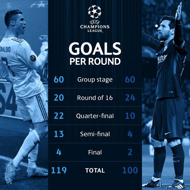 Real vs Juventus, Cristiano Ronaldo, Champions League, kỷ lục ghi bàn ronaldo