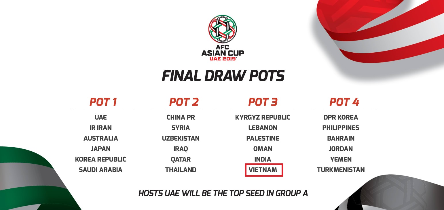 Bốc thăm Asian Cup 2019, ĐTVN, Asian Cup 2019, Thái Lan, Philippines