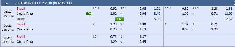 Brazil vs Costa Rica, nhận định Brazil vs Costa Rica, World Cup 2018, Brazil, Costa Rica