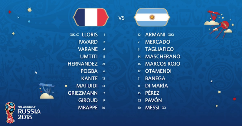 Pháp vs Argentina, đội hình Pháp vs Argentina, world cup 2018, argentina, pháp