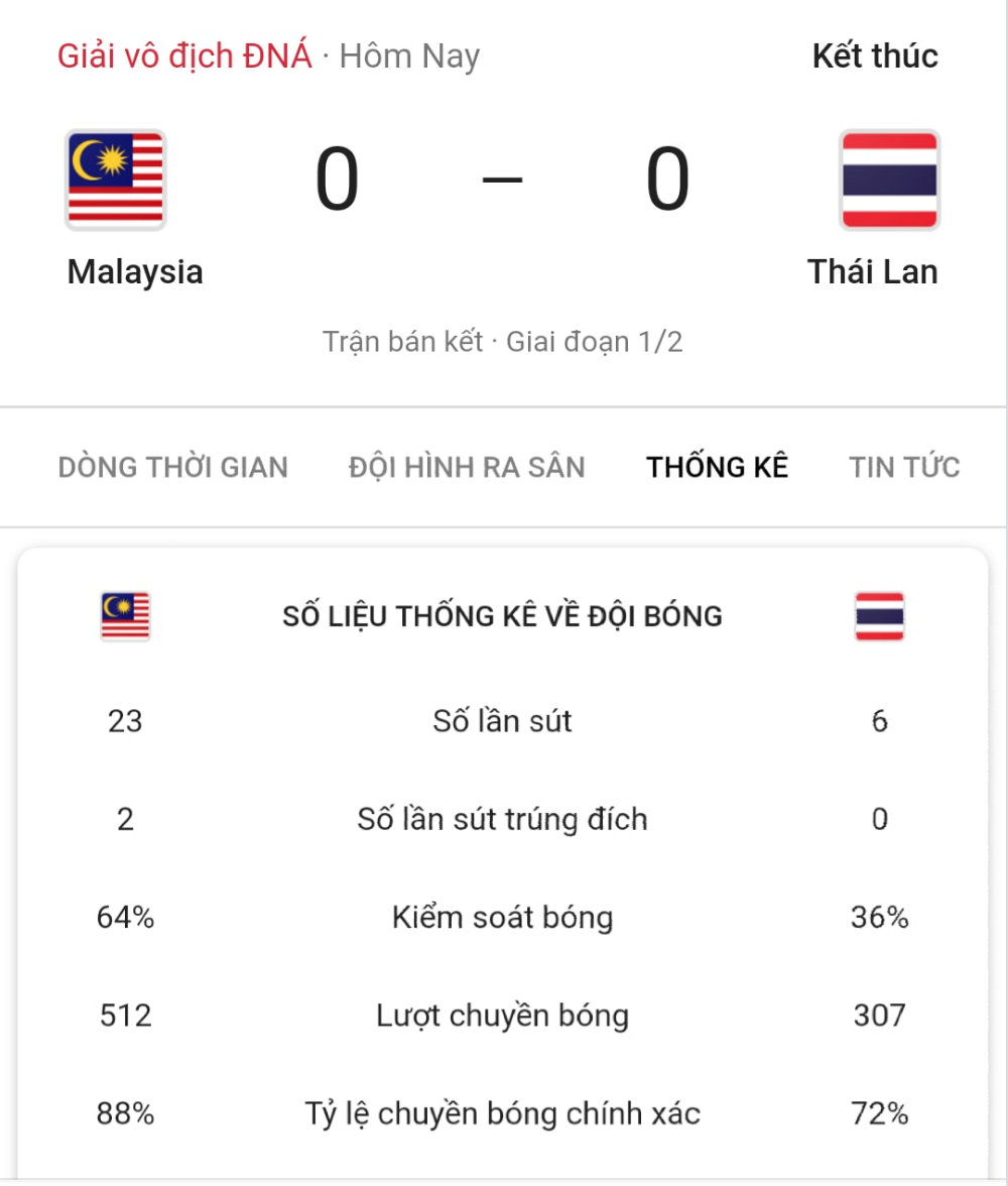 AFF Cup 2018, Malaysia vs Thái Lan, bán kết AFF Cup 2018, trực tiếp Malaysia vs Thái Lan, link xem Malaysia vs Thái Lan, xem Malaysia vs Thái Lan trên kênh nào